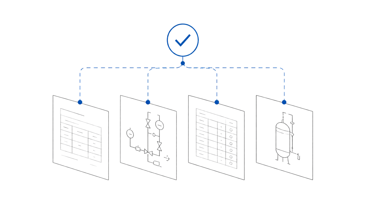 Four engineering deliverables — a datasheet, a P&ID, a tabulated register and a vessel drawing — each linked upward to a single conformance check.